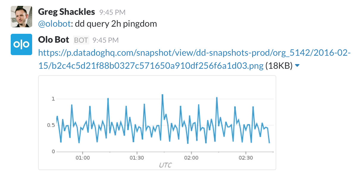 Running a saved query